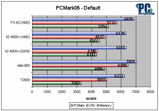 新锐龙让AMD重返巅峰 但逆袭的50年里这些CPU也不应忘记