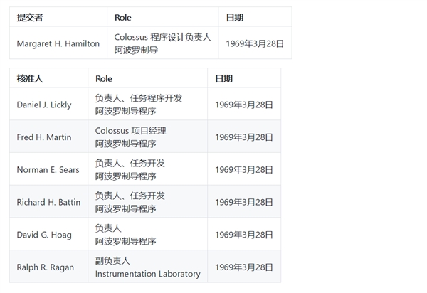 阿波罗11号登月源代码公开！