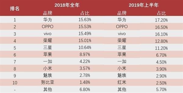 苹果将发史上最贵iPhone：128GB起 用户反水