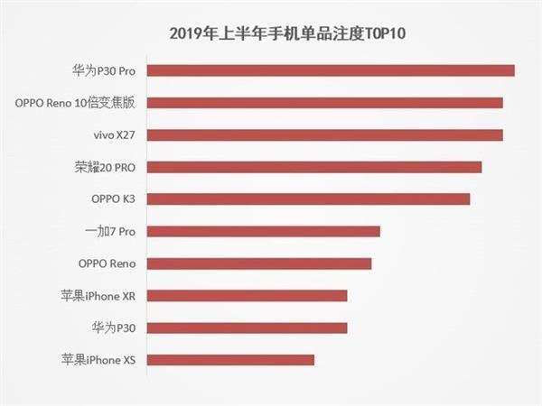 苹果将发史上最贵iPhone：128GB起 用户反水